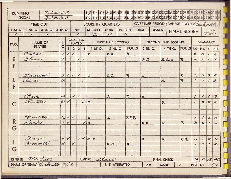 scorebook