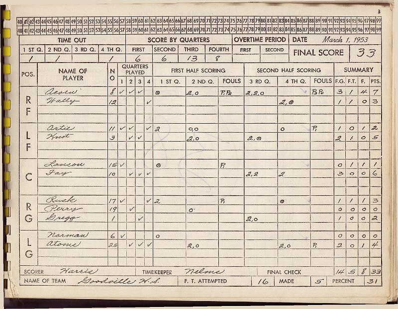 scorebook