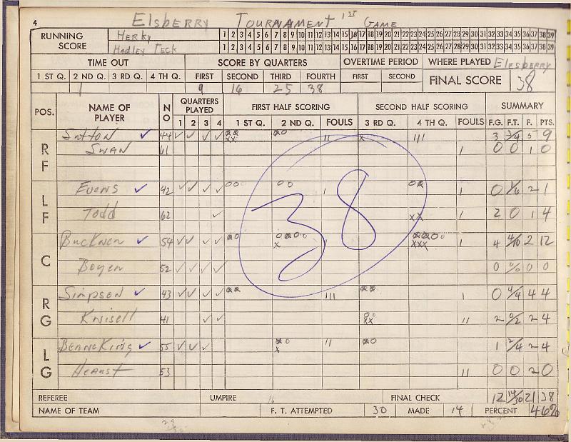 scorebook