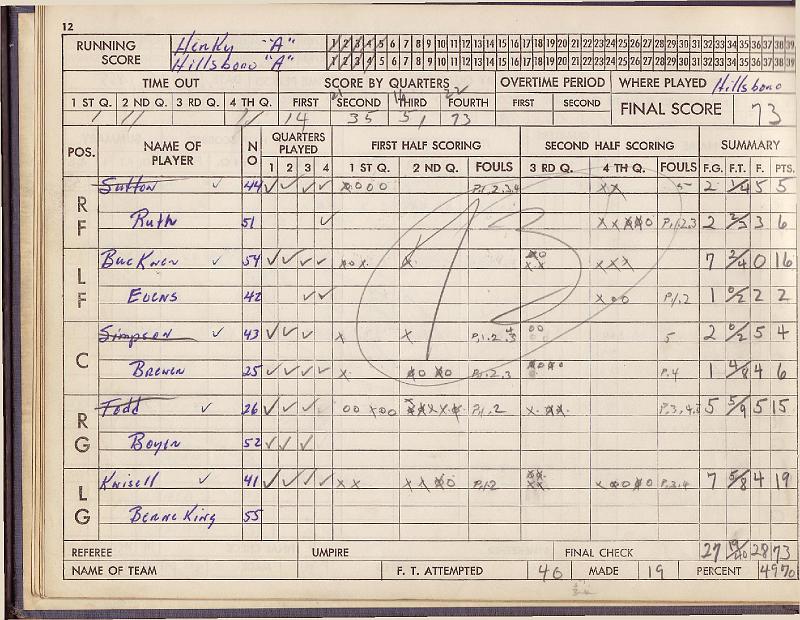 scorebook