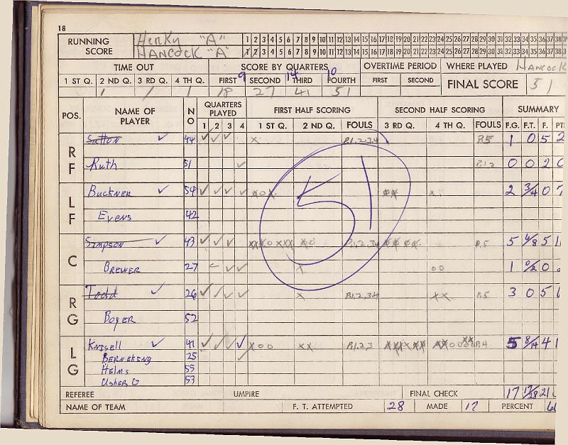 scorebook