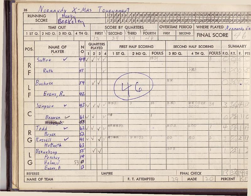 scorebook