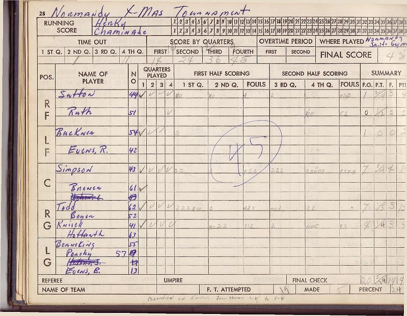 scorebook