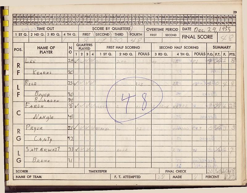 scorebook