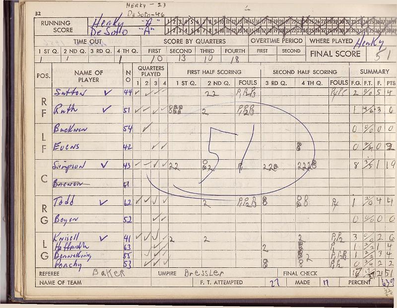 scorebook