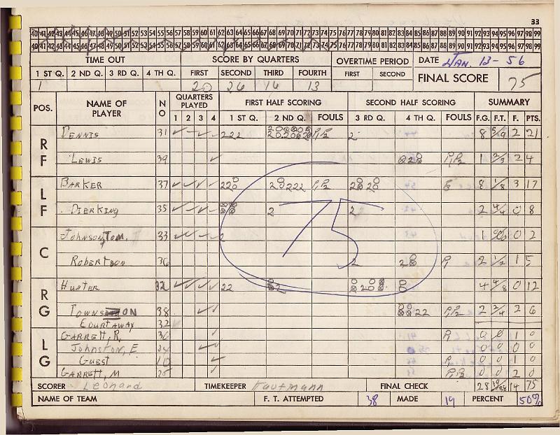 scorebook