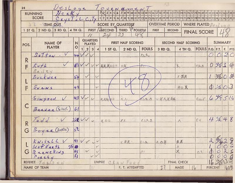 scorebook