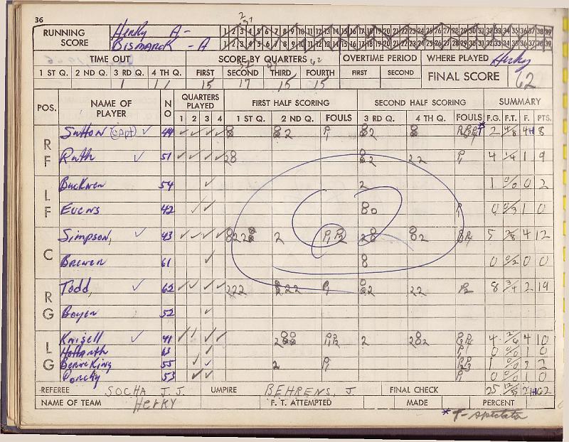 scorebook