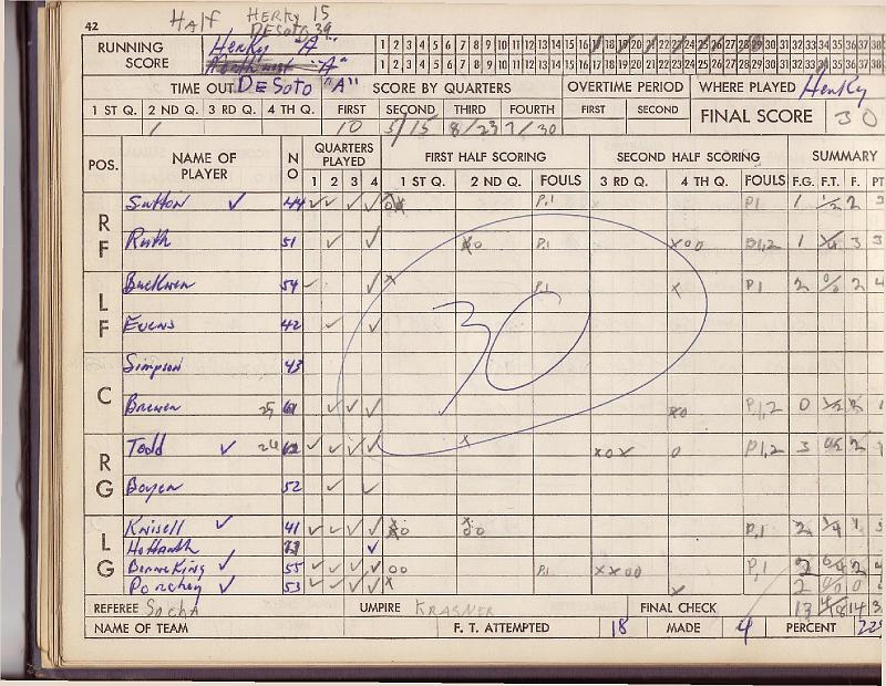 scorebook