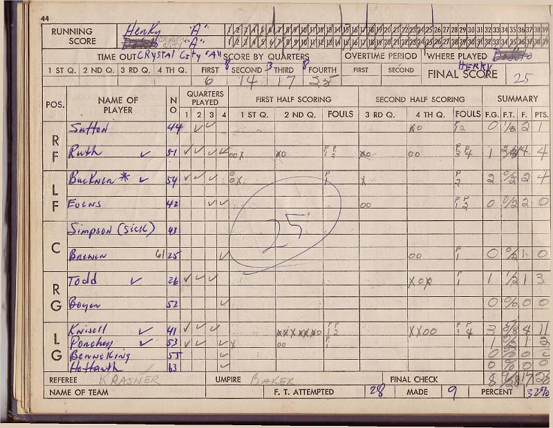 scorebook