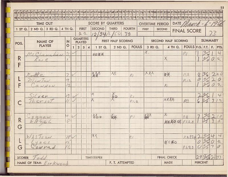 scorebook