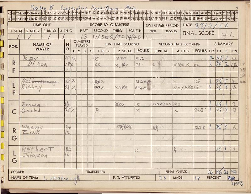 scorebook