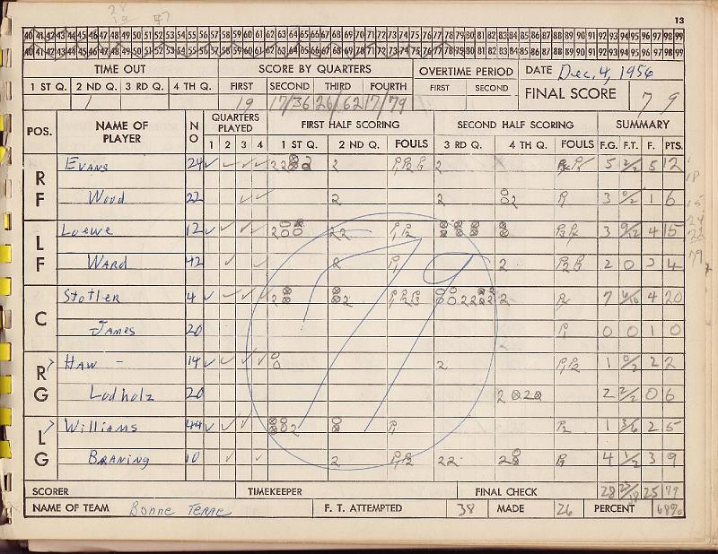 scorebook