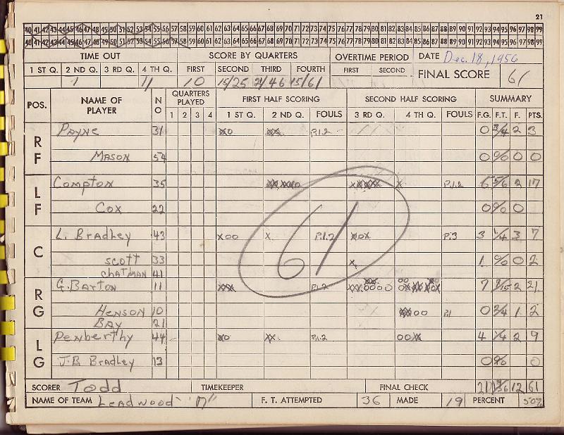 scorebook