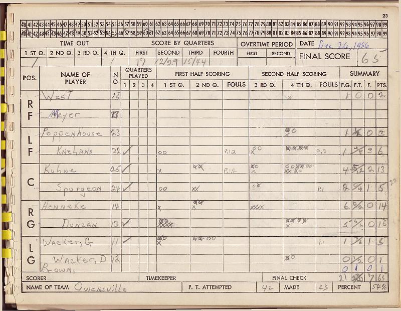 scorebook