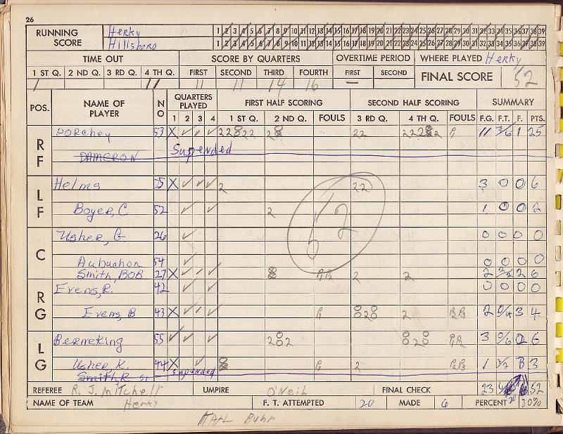 scorebook