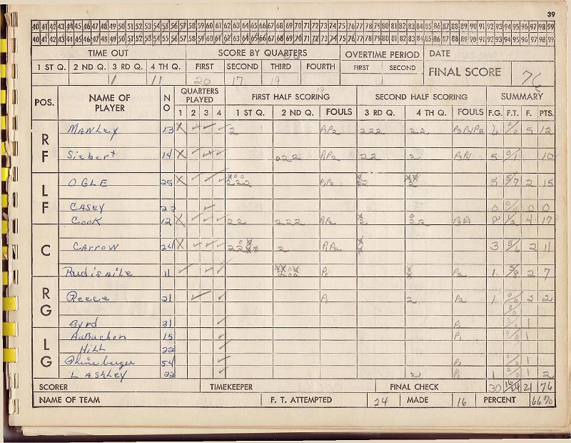 scorebook