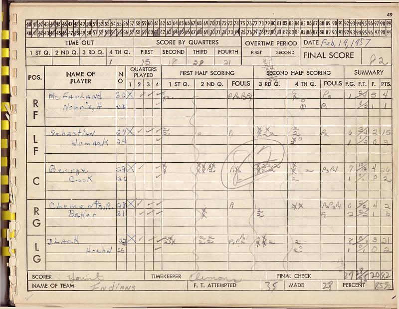 scorebook