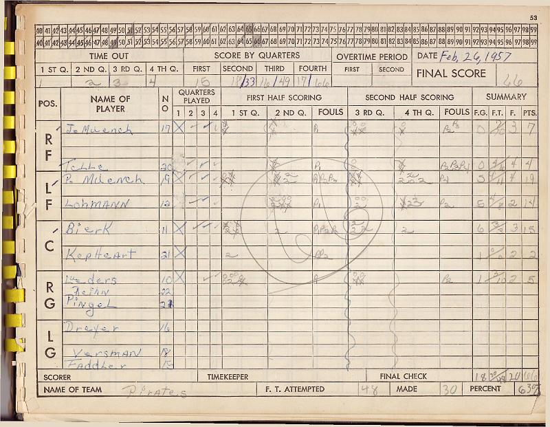 scorebook