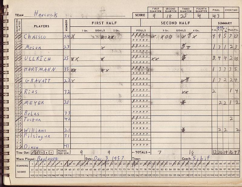 scorebook