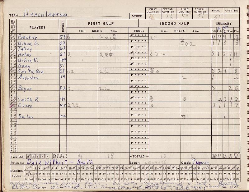 scorebook