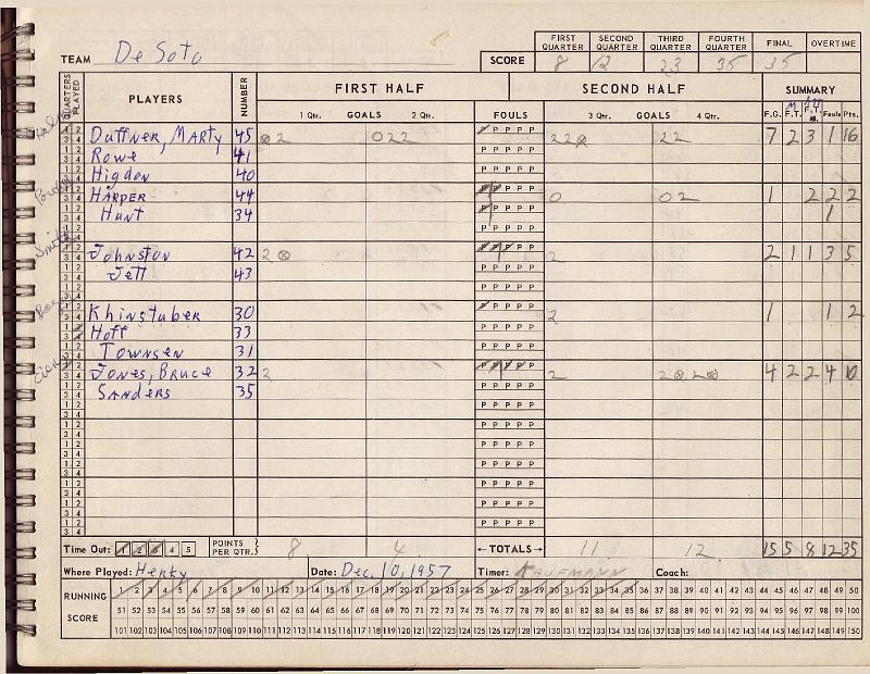 scorebook