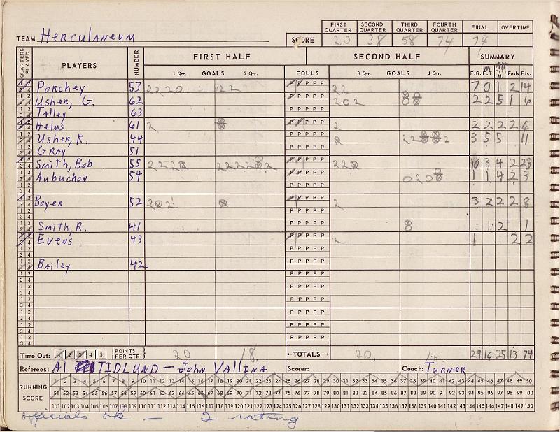 scorebook