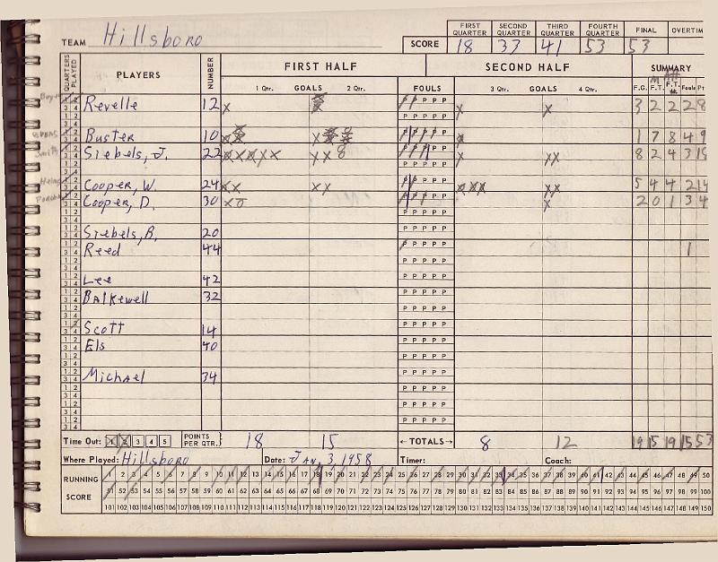 scorebook