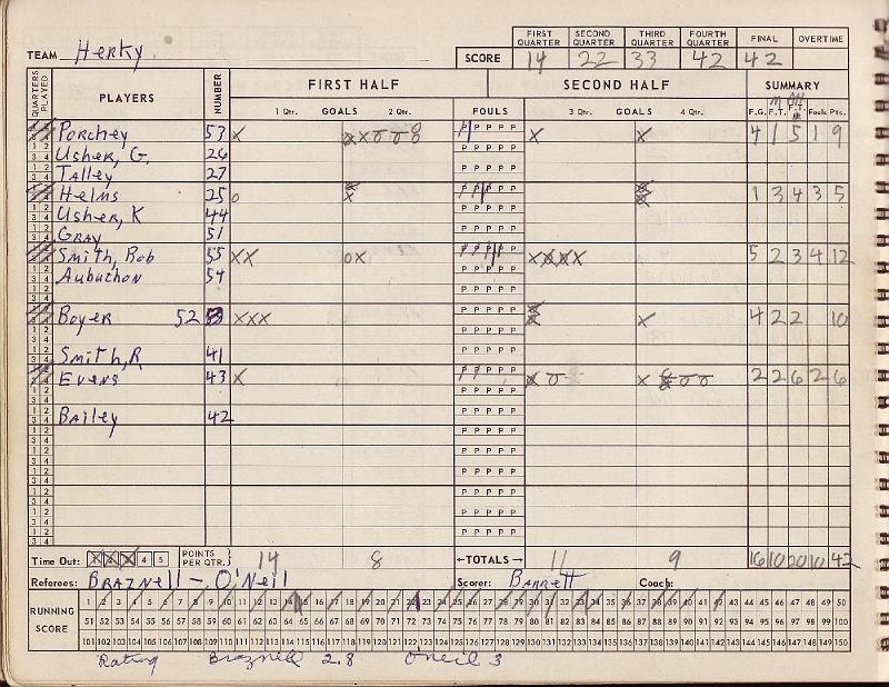 scorebook