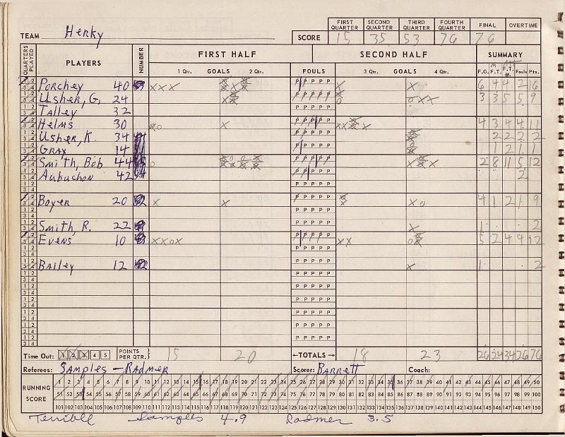 scorebook