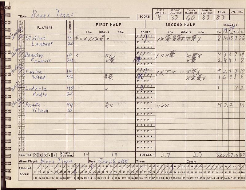 scorebook