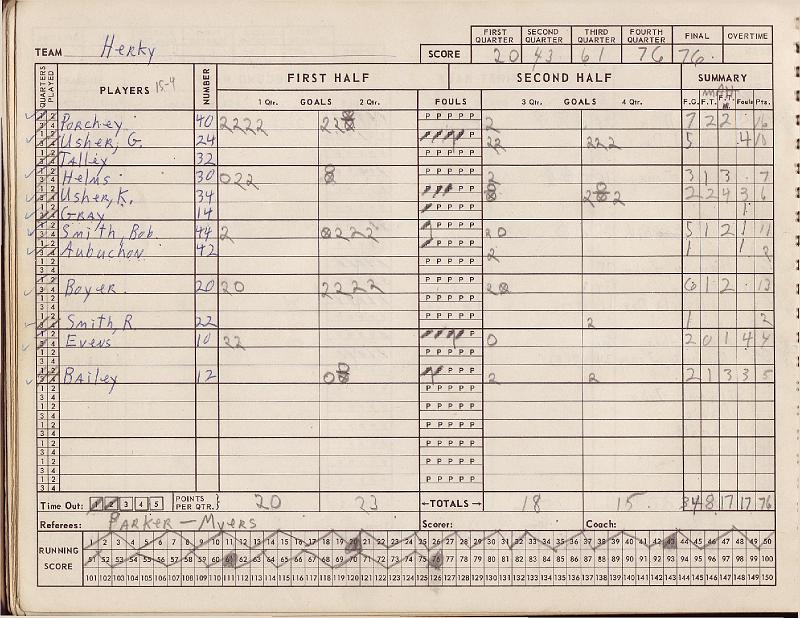 scorebook