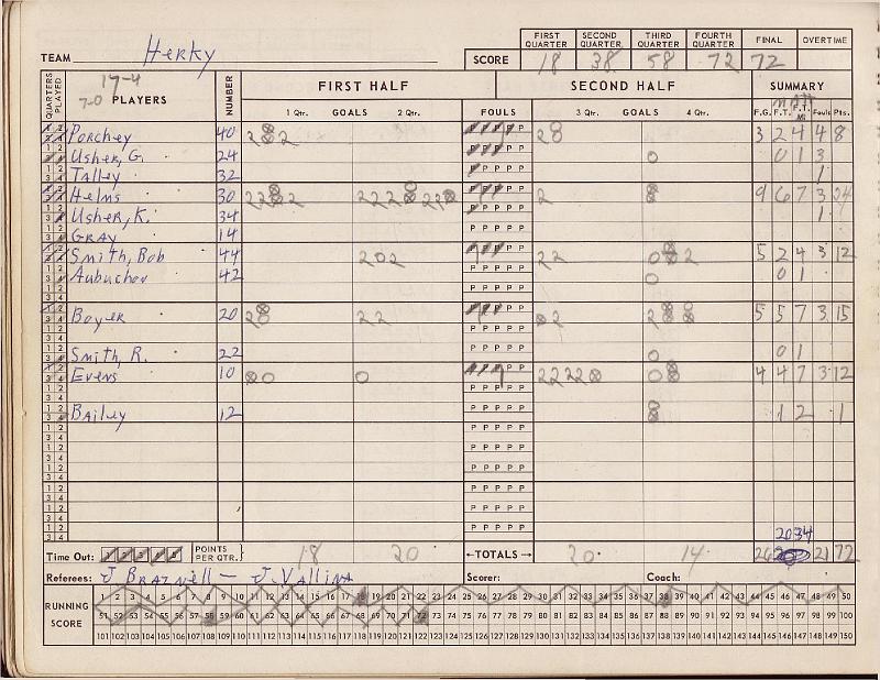 scorebook