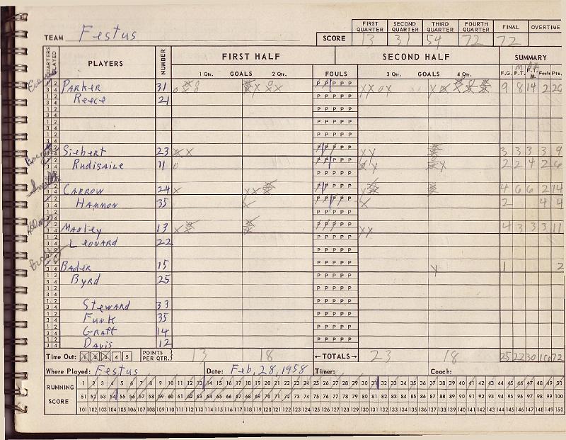 scorebook